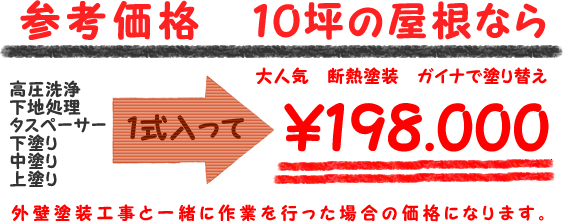 断熱塗装 ガイナ 価格